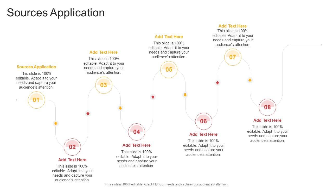 Sources Application In Powerpoint And Google Slides Cpb