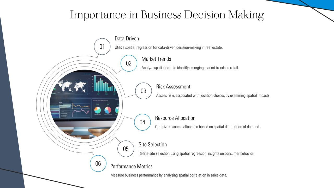 Spatial Regression Analysis Techniques In Depth PPT Guidelines AT Slide04