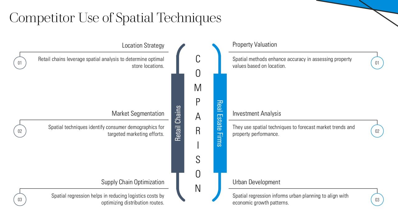Spatial Regression Analysis Techniques In Depth PPT Guidelines AT Slide22
