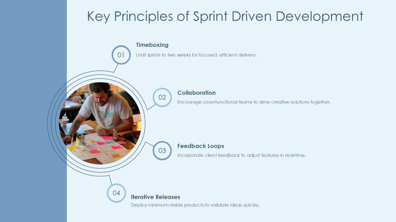 Sprint Driven Development Methodology Insights PPT Example AT Slide06