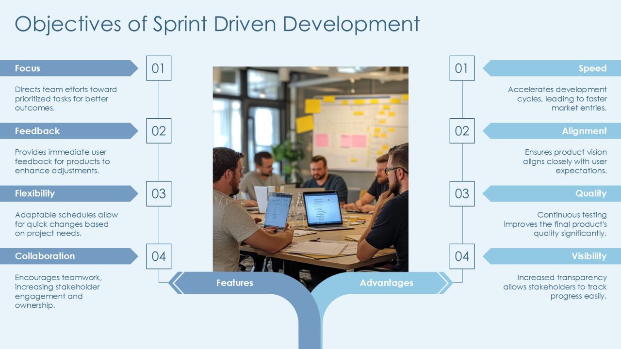 Sprint Driven Development Methodology Insights PPT Example AT Slide07