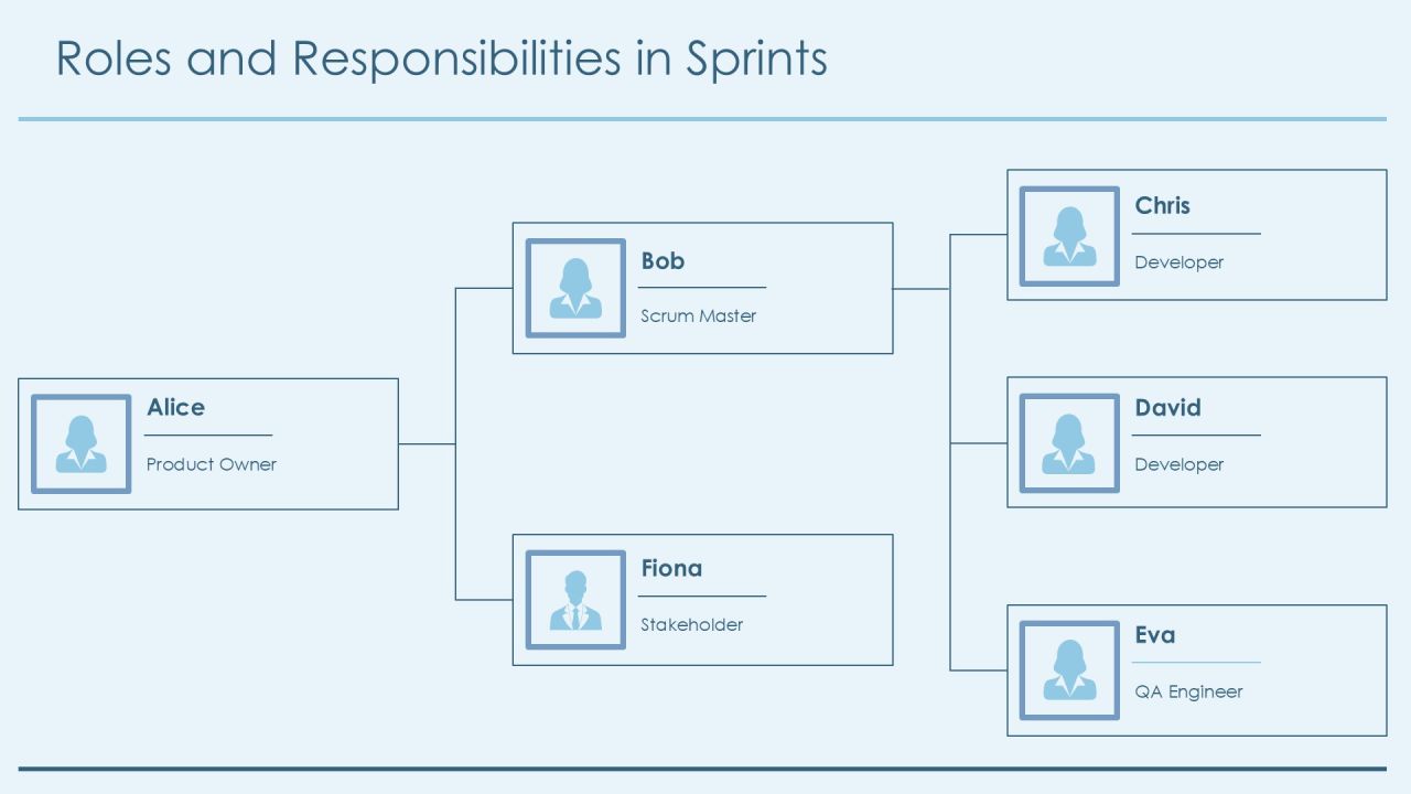 Sprint Driven Development Methodology Insights PPT Example AT Slide09