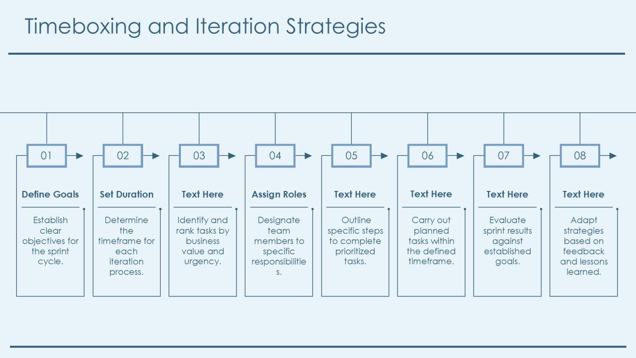 Sprint Driven Development Methodology Insights PPT Example AT Slide13