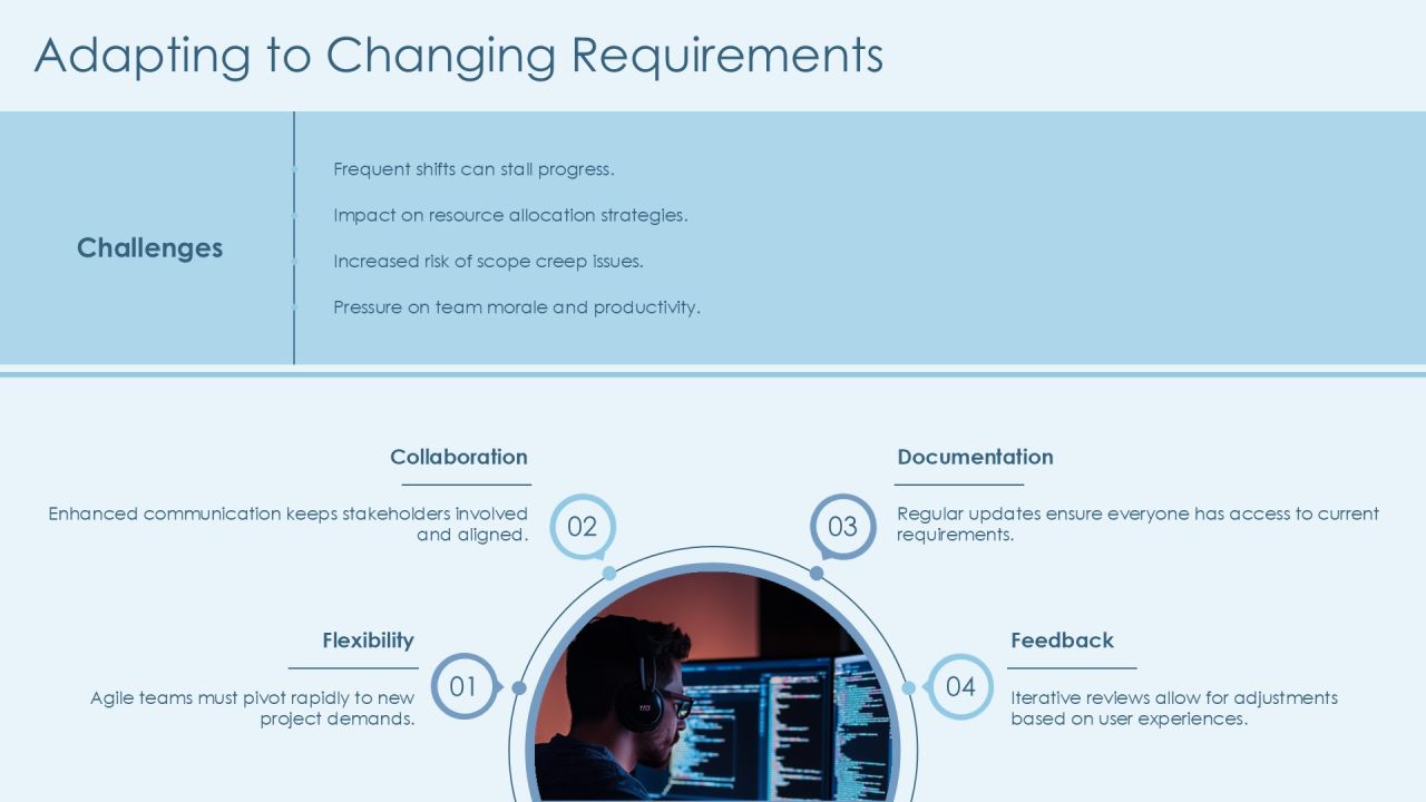 Sprint Driven Development Methodology Insights PPT Example AT Slide22