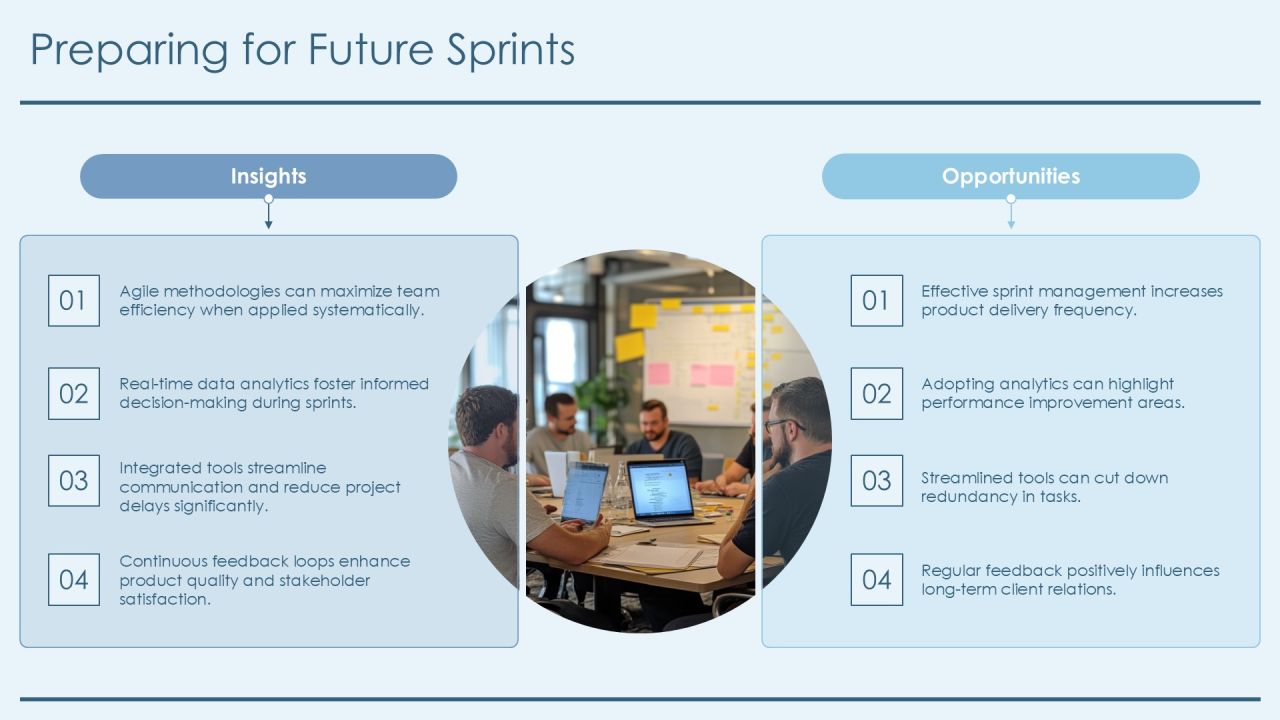 Sprint Driven Development Methodology Insights PPT Example AT Slide28
