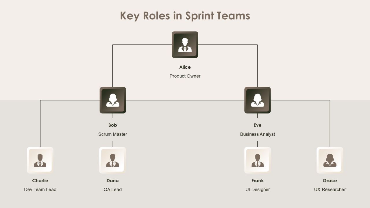 Sprint Web Development Framework Analysis PPT Demonstration AT Slide07