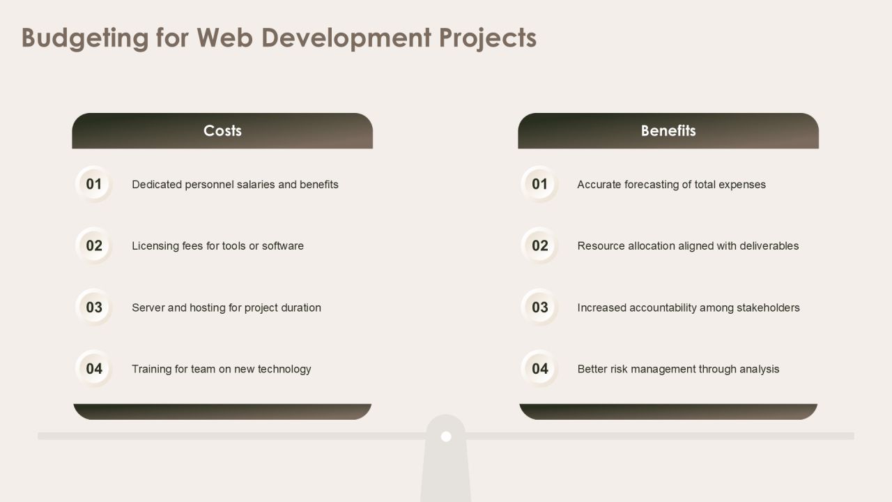Sprint Web Development Framework Analysis PPT Demonstration AT Slide29