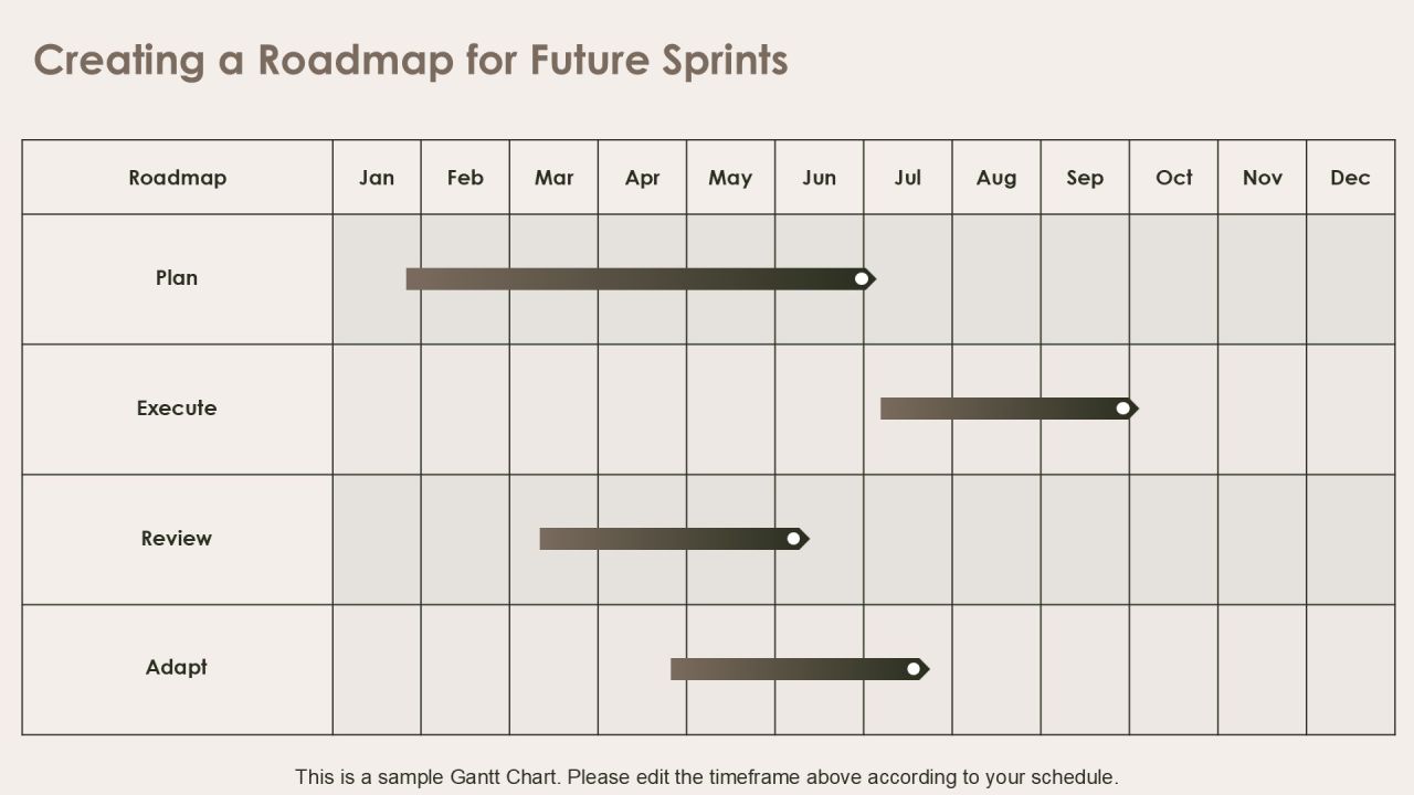 Sprint Web Development Framework Analysis PPT Demonstration AT Slide30
