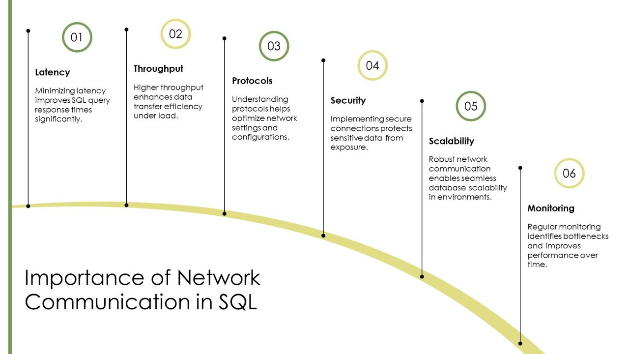 Sql Server Protocol Layer And Network Communication Basics PPT Slides AT Slide04