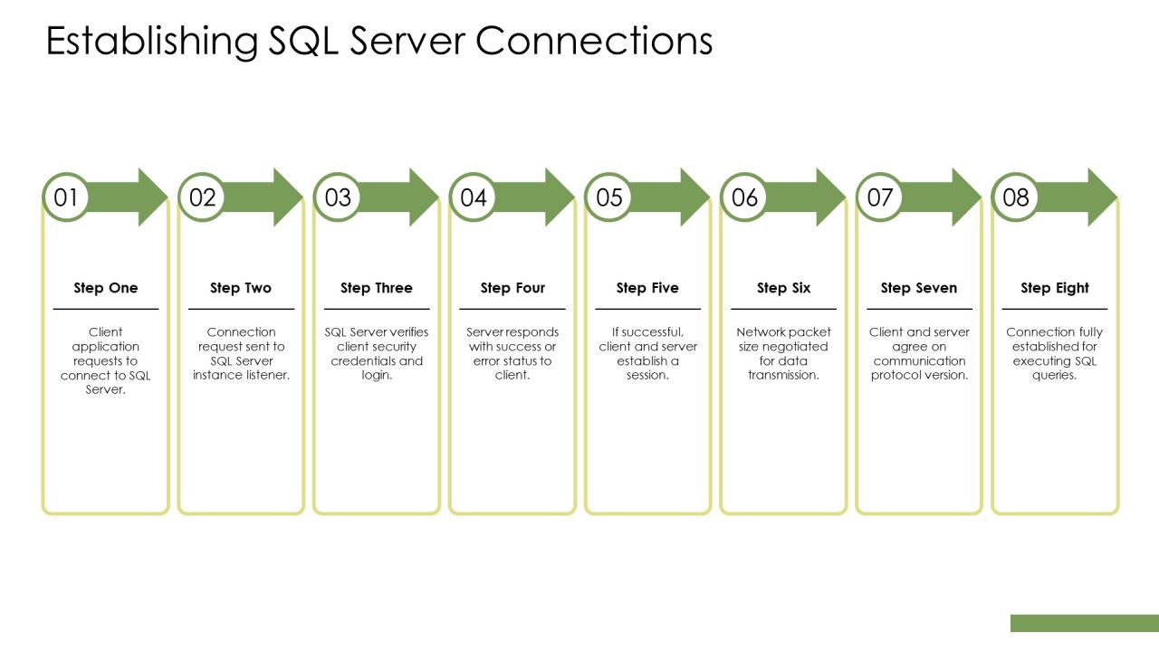 Sql Server Protocol Layer And Network Communication Basics PPT Slides AT Slide12