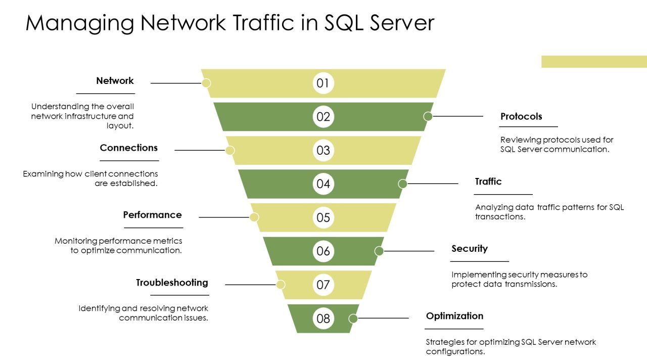 Sql Server Protocol Layer And Network Communication Basics PPT Slides AT Slide13