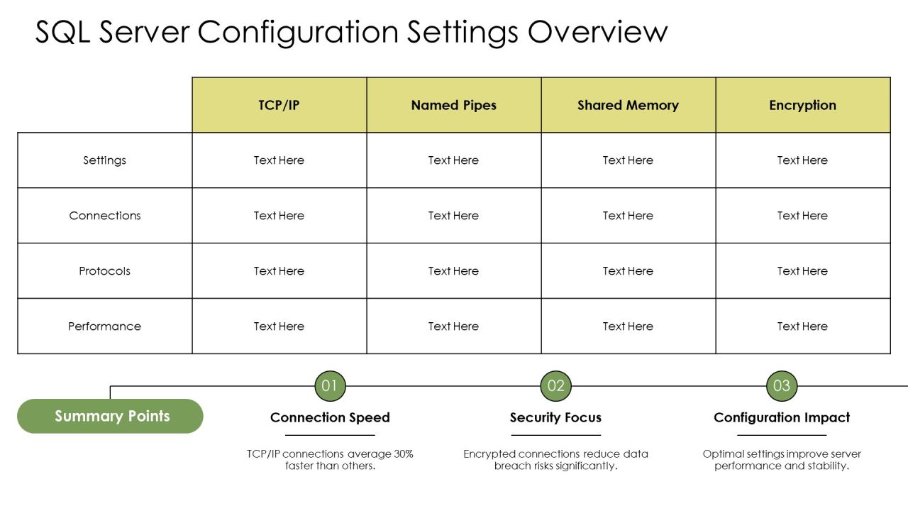 Sql Server Protocol Layer And Network Communication Basics PPT Slides AT Slide18