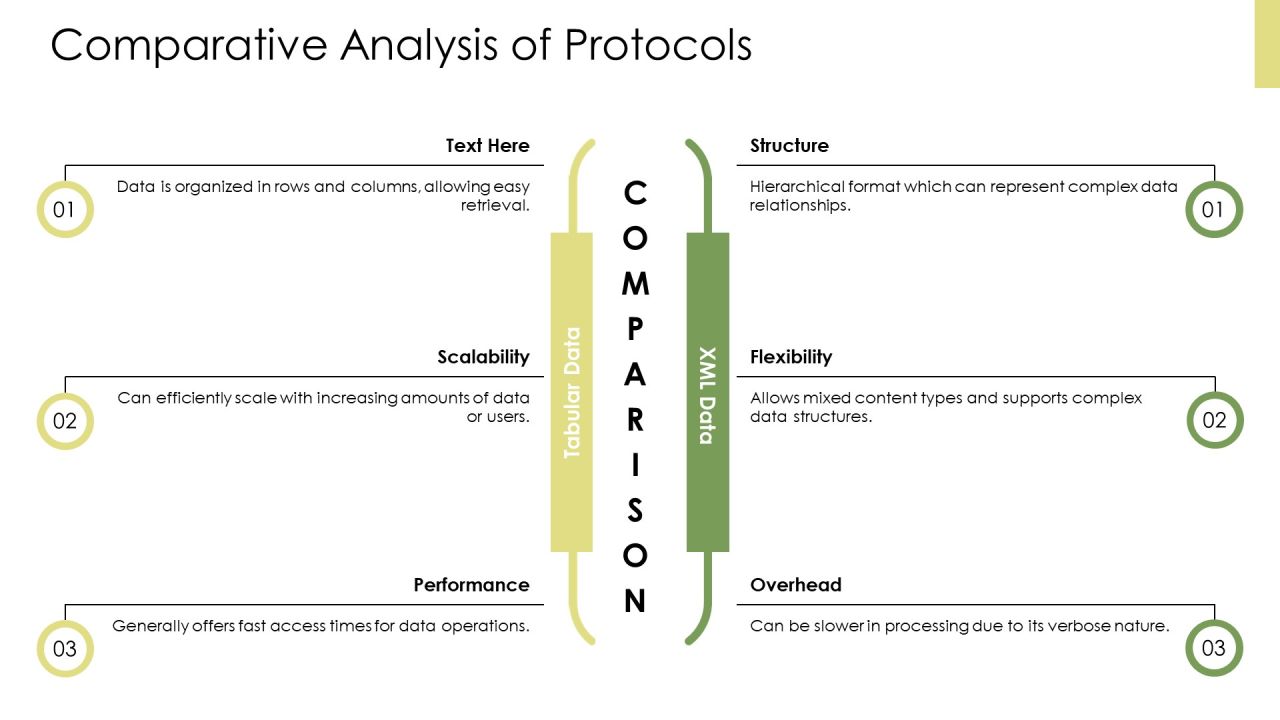 Sql Server Protocol Layer And Network Communication Basics PPT Slides AT Slide22