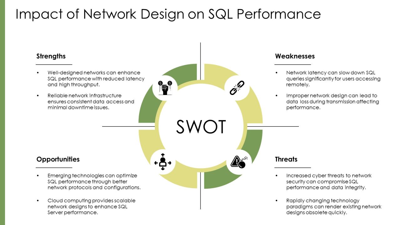 Sql Server Protocol Layer And Network Communication Basics PPT Slides AT Slide23