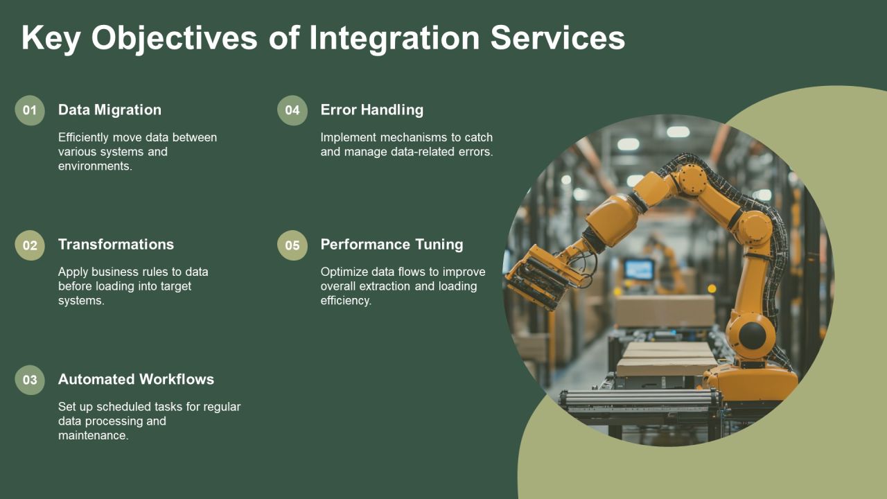 Sql Server Reporting And Integration Services Architecture PPT Demonstration AT Slide07