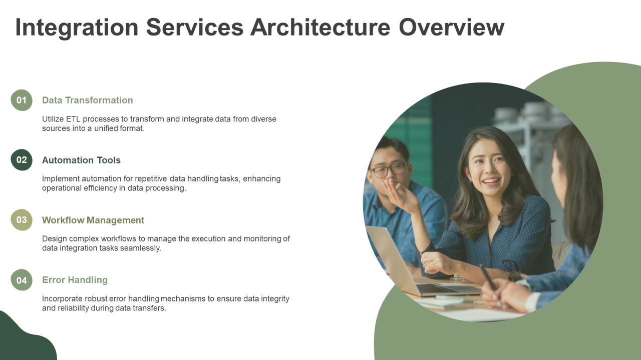 Sql Server Reporting And Integration Services Architecture PPT Demonstration AT Slide14