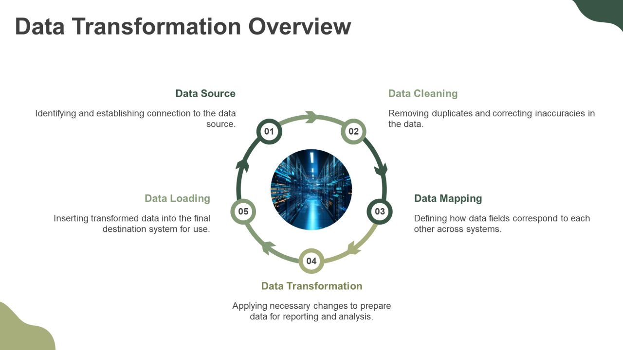 Sql Server Reporting And Integration Services Architecture PPT Demonstration AT Slide15