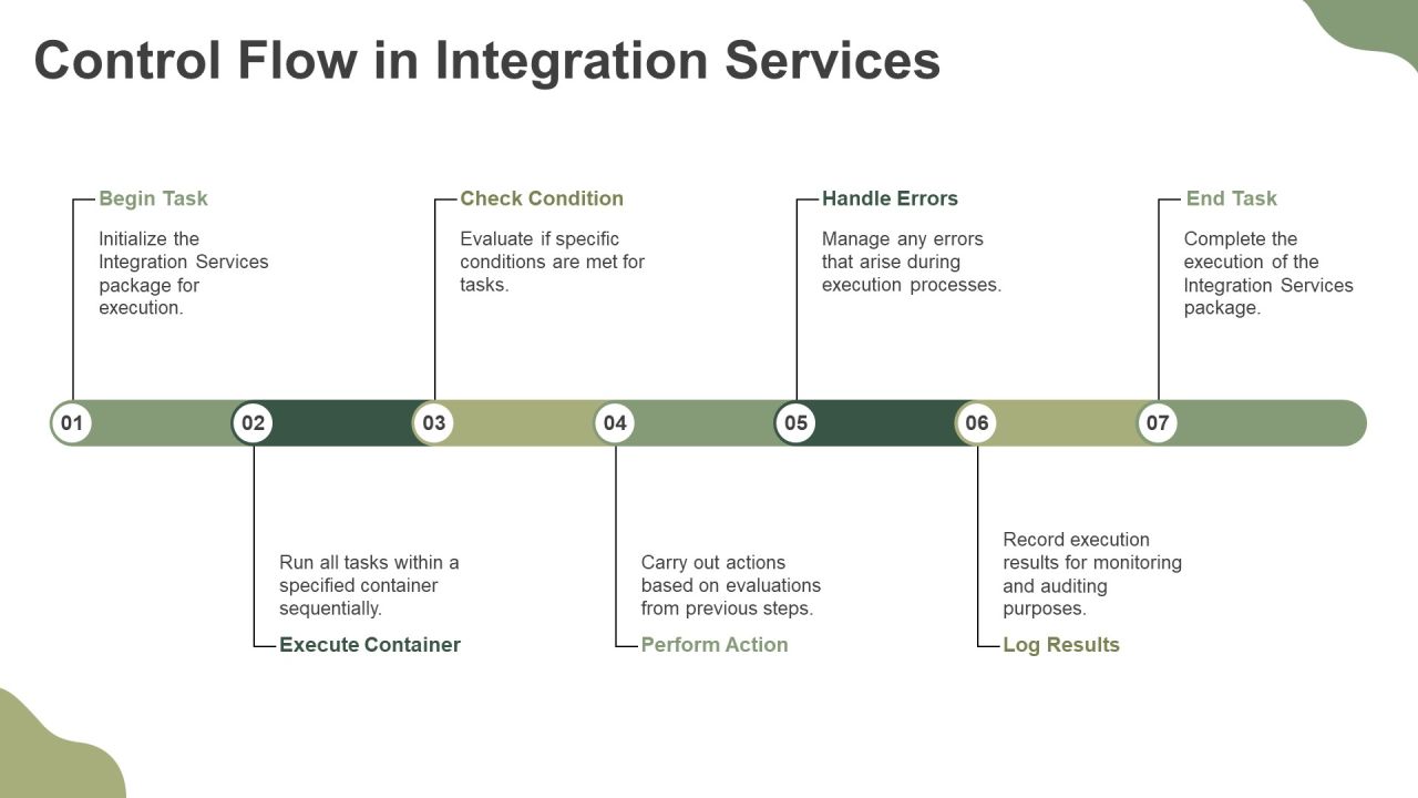 Sql Server Reporting And Integration Services Architecture PPT Demonstration AT Slide16