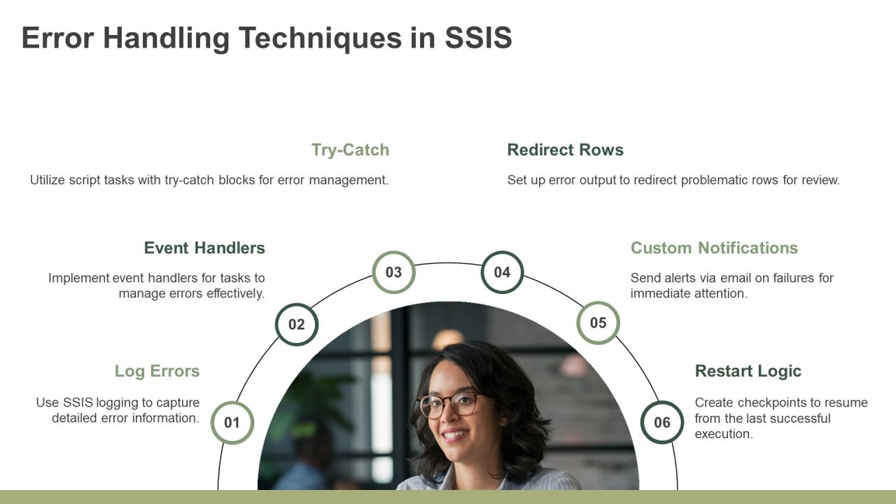 Sql Server Reporting And Integration Services Architecture PPT Demonstration AT Slide17