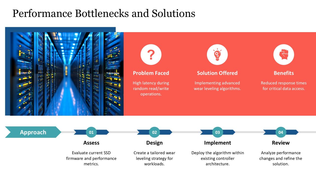 Ssd Controller Managing Data Flow PPT Template AT Slide11