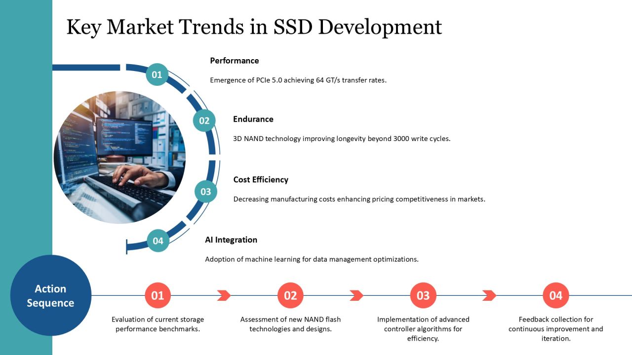Ssd Controller Managing Data Flow PPT Template AT Slide16