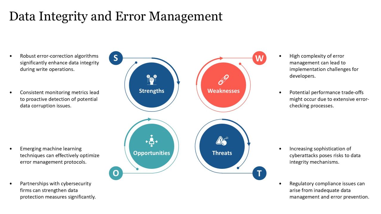 Ssd Controller Managing Data Flow PPT Template AT Slide18