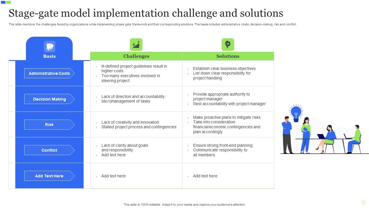 Stage Gate Model Implementation Challenge And Solutions Icons Pdf