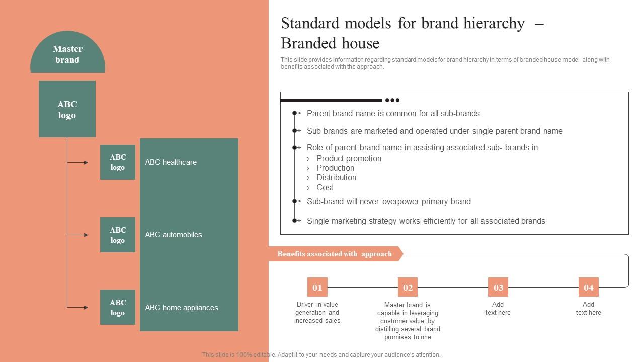 Standard Models For Brand Hierarchy Branded House Effective Brand Maintenance Icons Pdf