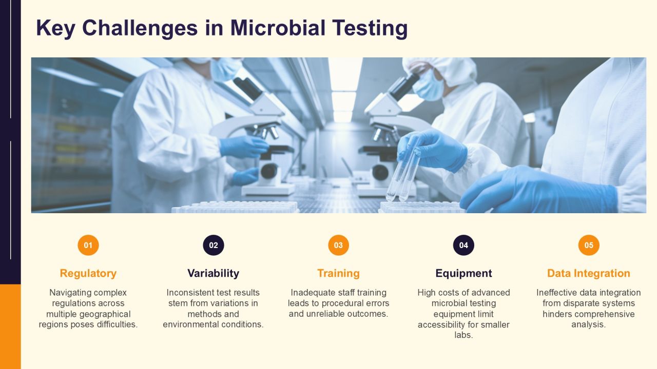 Standardized Microbial Testing Protocols PPT Presentation AT Slide07