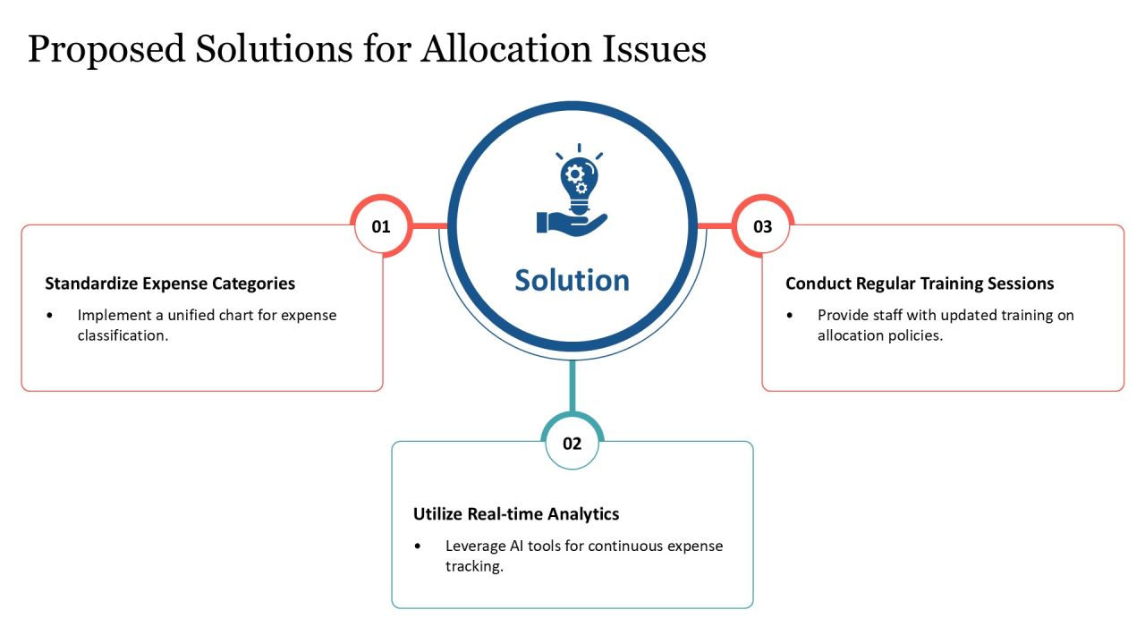 Step By Step Expense Allocation Process PPT Structure AT Slide13