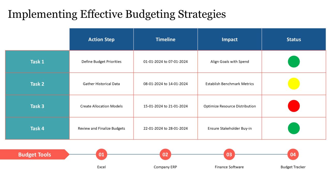 Step By Step Expense Allocation Process PPT Structure AT Slide19