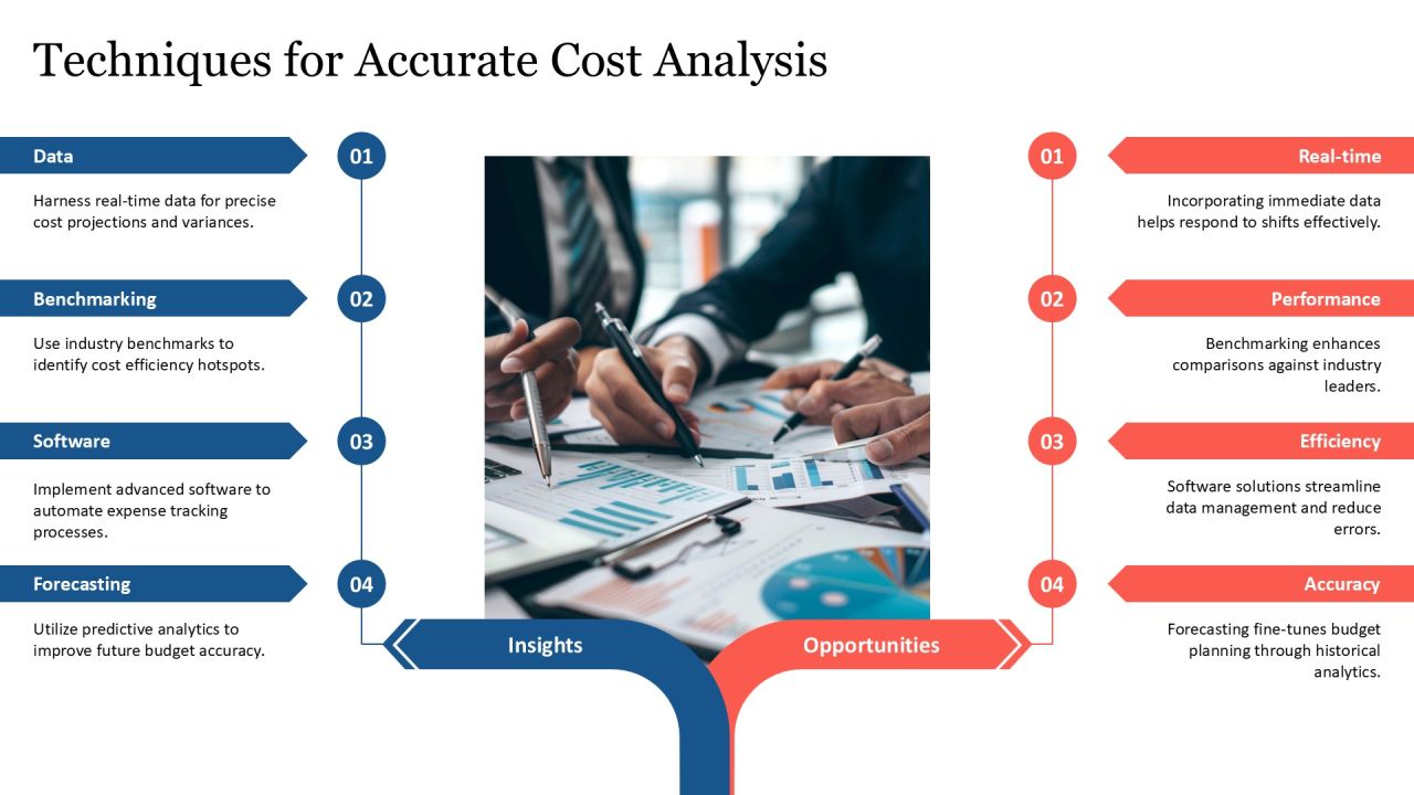 Step By Step Expense Allocation Process PPT Structure AT Slide20