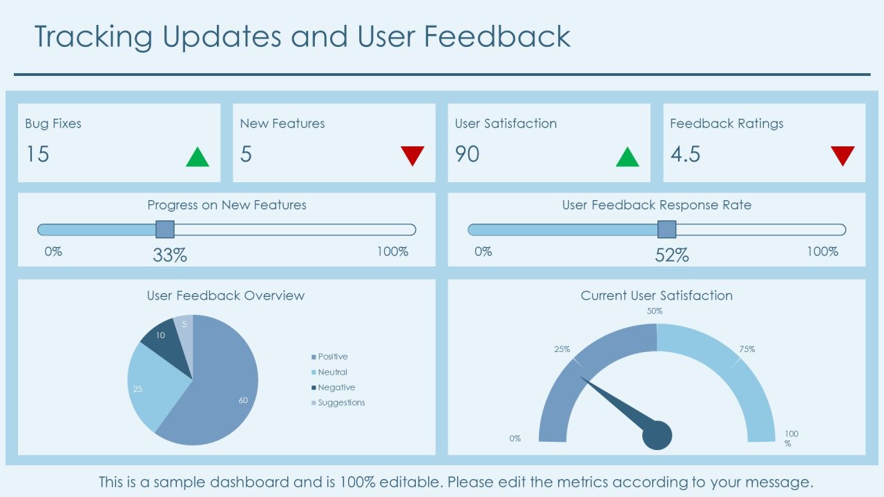 Step By Step Guide To Writing Software Release Notes PPT Sample AT Slide22
