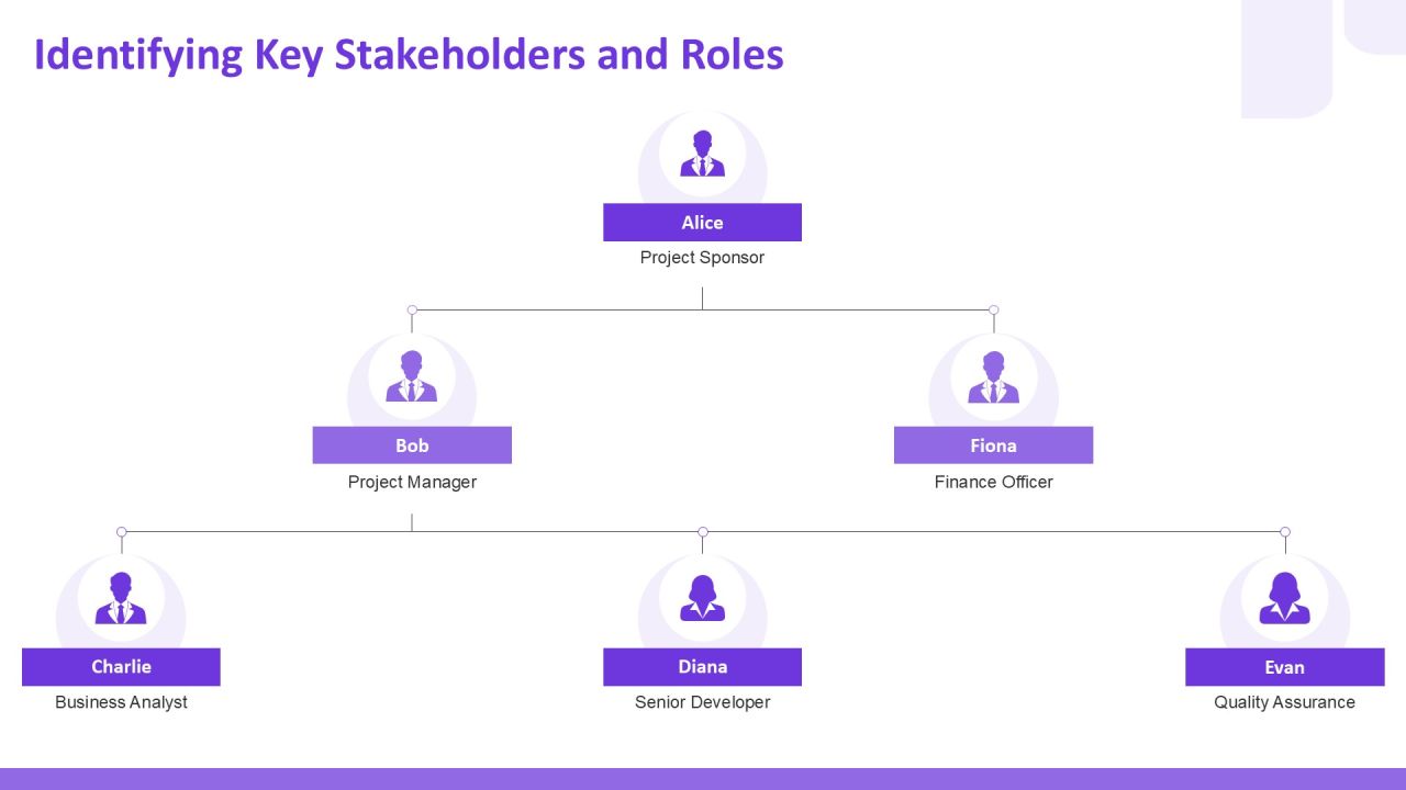 Step By Step Project Work Plan Creator PPT Example AT Slide06