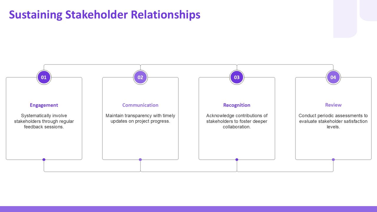 Step By Step Project Work Plan Creator PPT Example AT Slide22