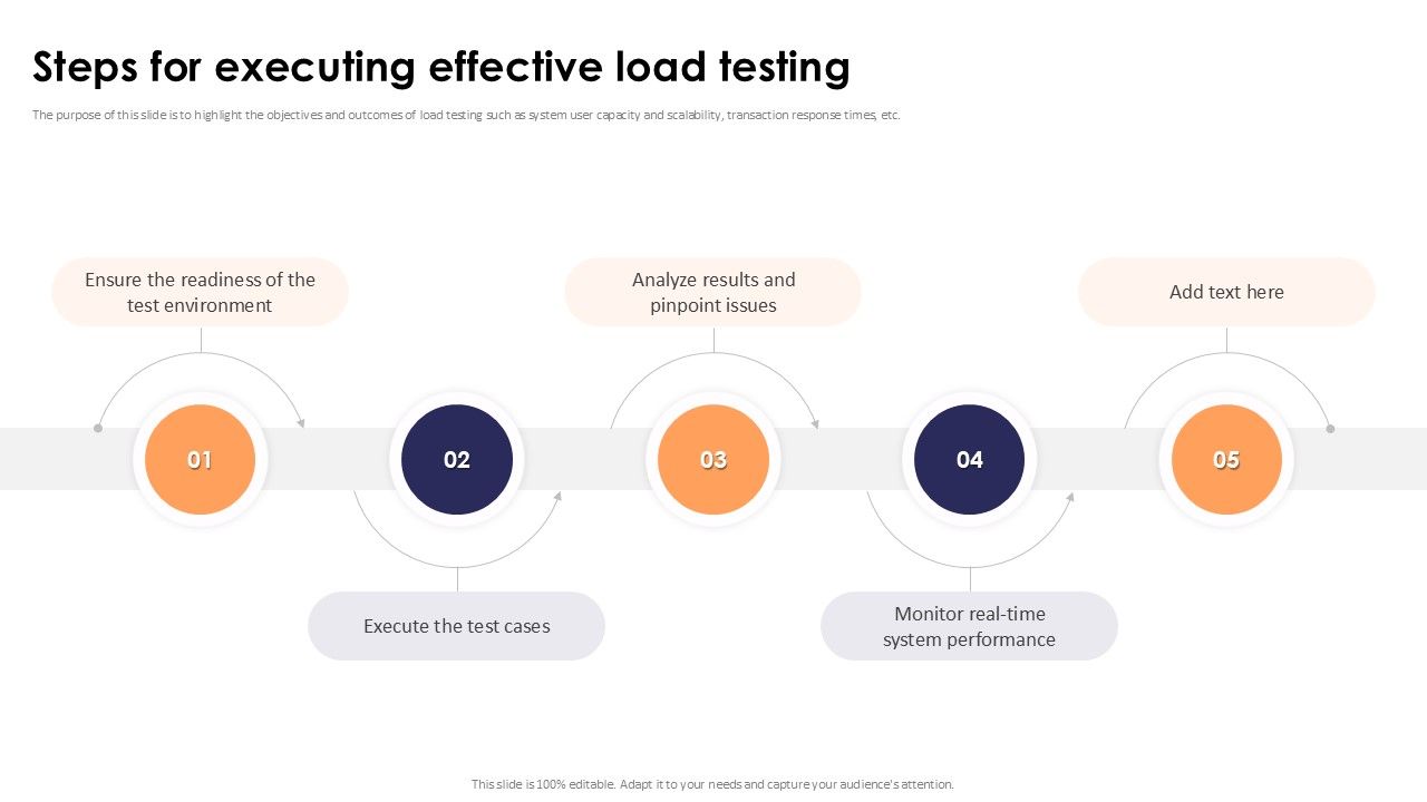 Steps For Executing Effective Load Testing Stress Testing For Robust Ppt Example