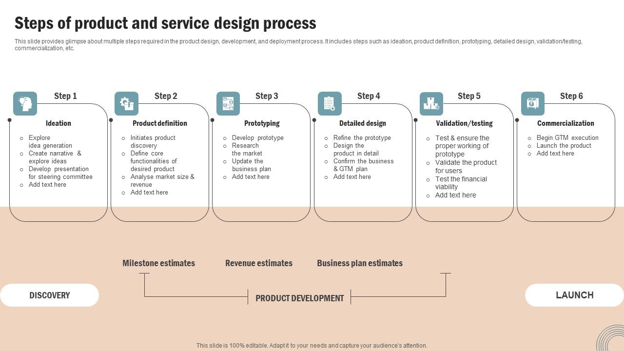 Steps Of Product Service Operations Strategy Improve Business ...