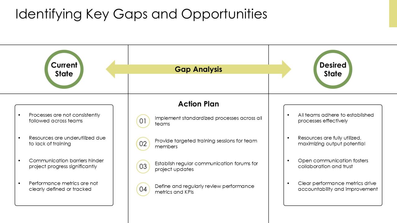 Steps To Achieve Optimizing Level Capability Maturity PPT Outline AT Slide07