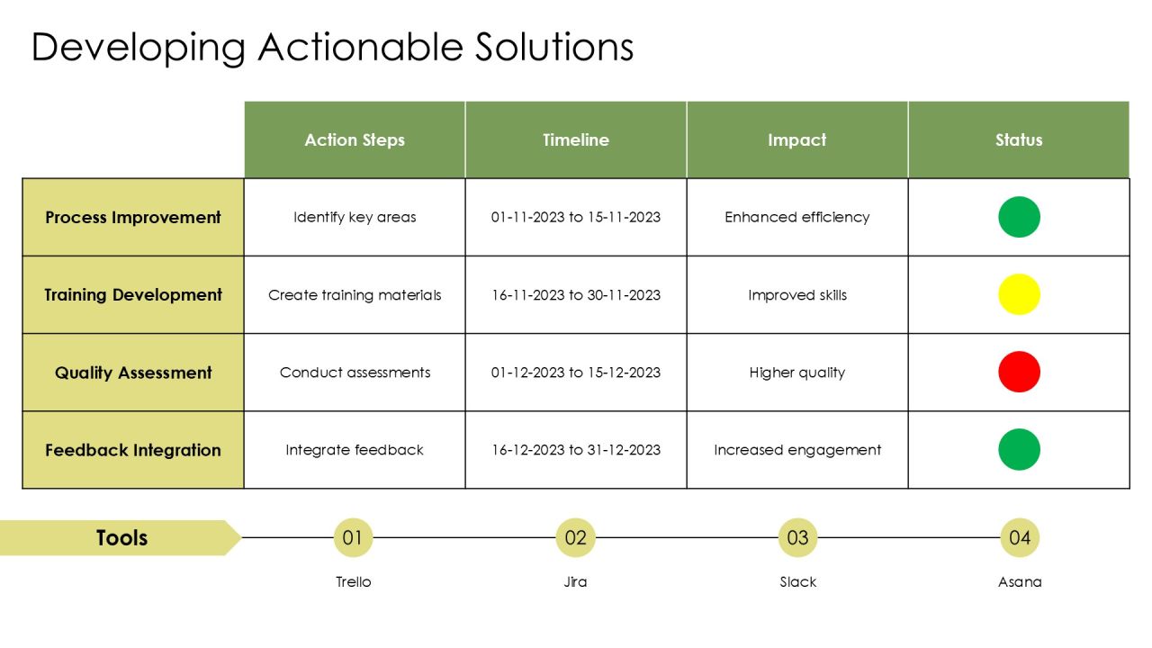 Steps To Achieve Optimizing Level Capability Maturity PPT Outline AT Slide11