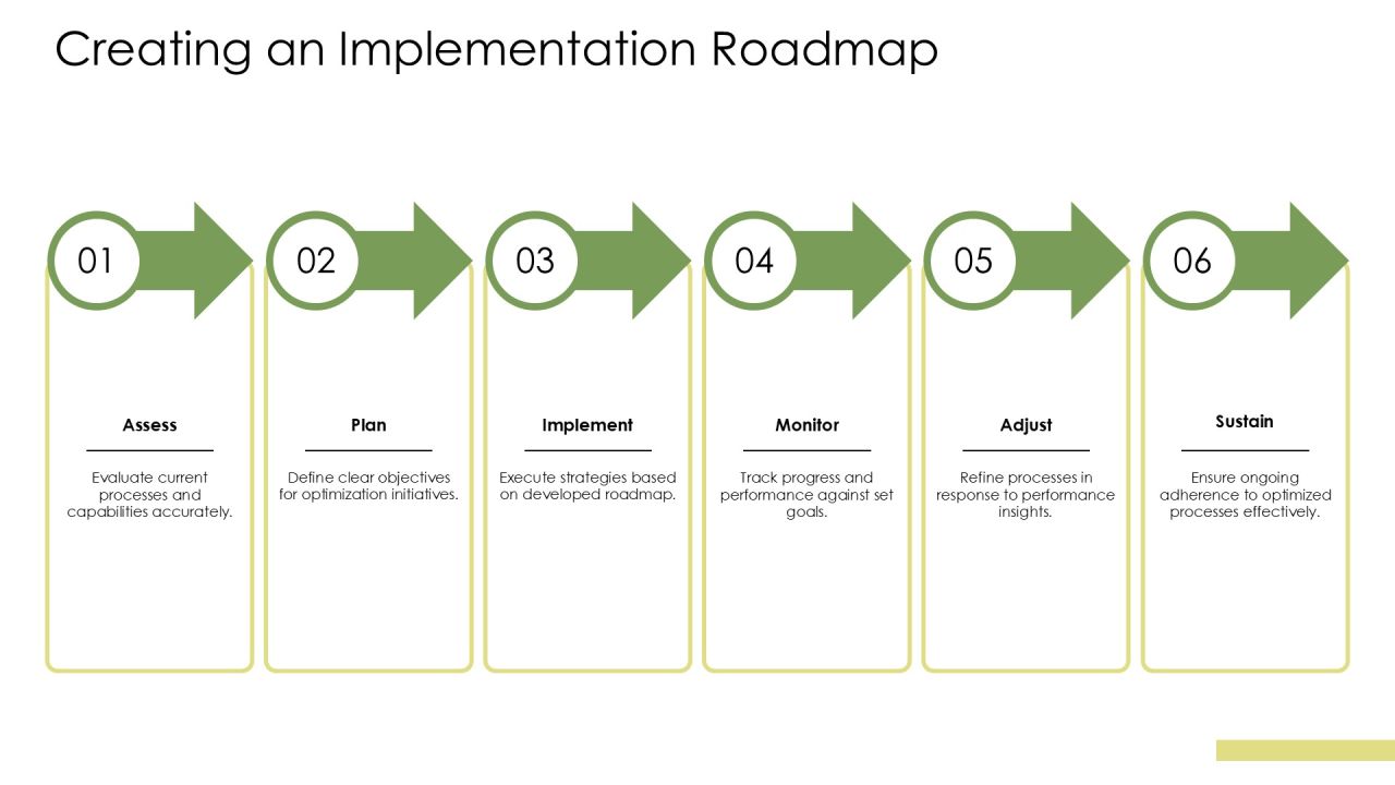 Steps To Achieve Optimizing Level Capability Maturity PPT Outline AT Slide19