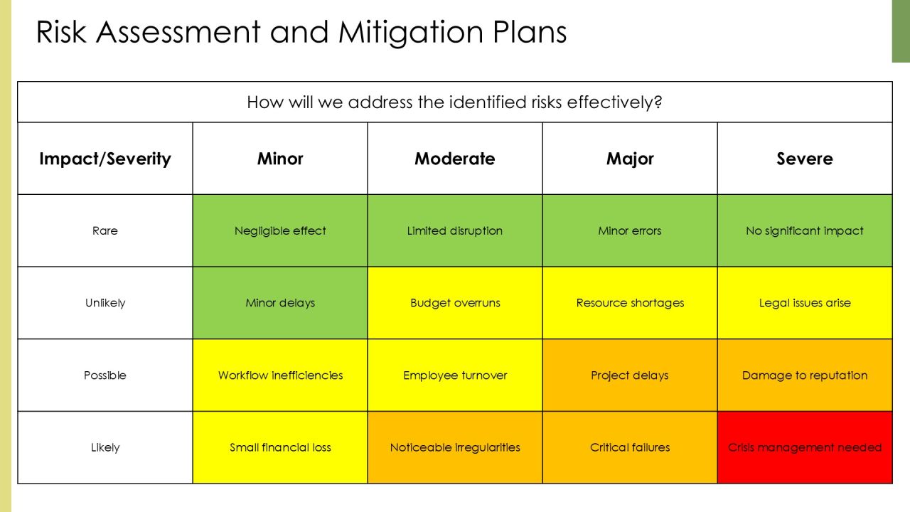 Steps To Achieve Optimizing Level Capability Maturity PPT Outline AT Slide21