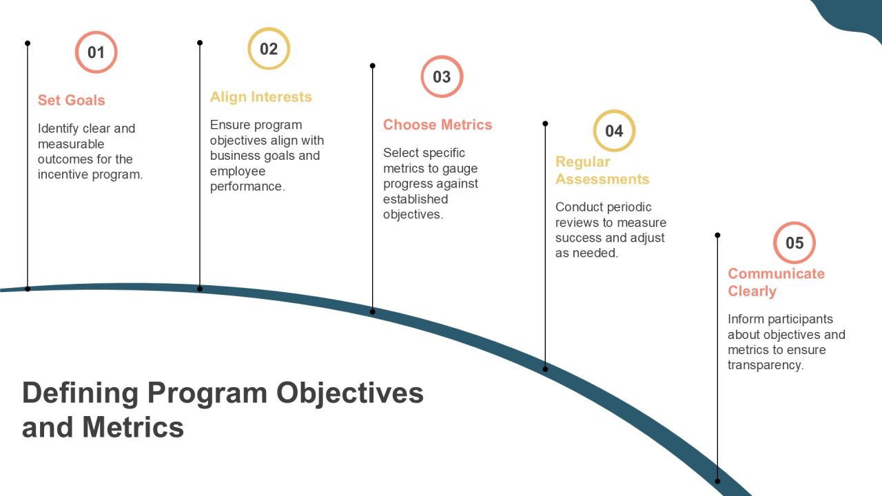 Steps To Develop A Successful Incentive Program PPT Structure AT Slide04