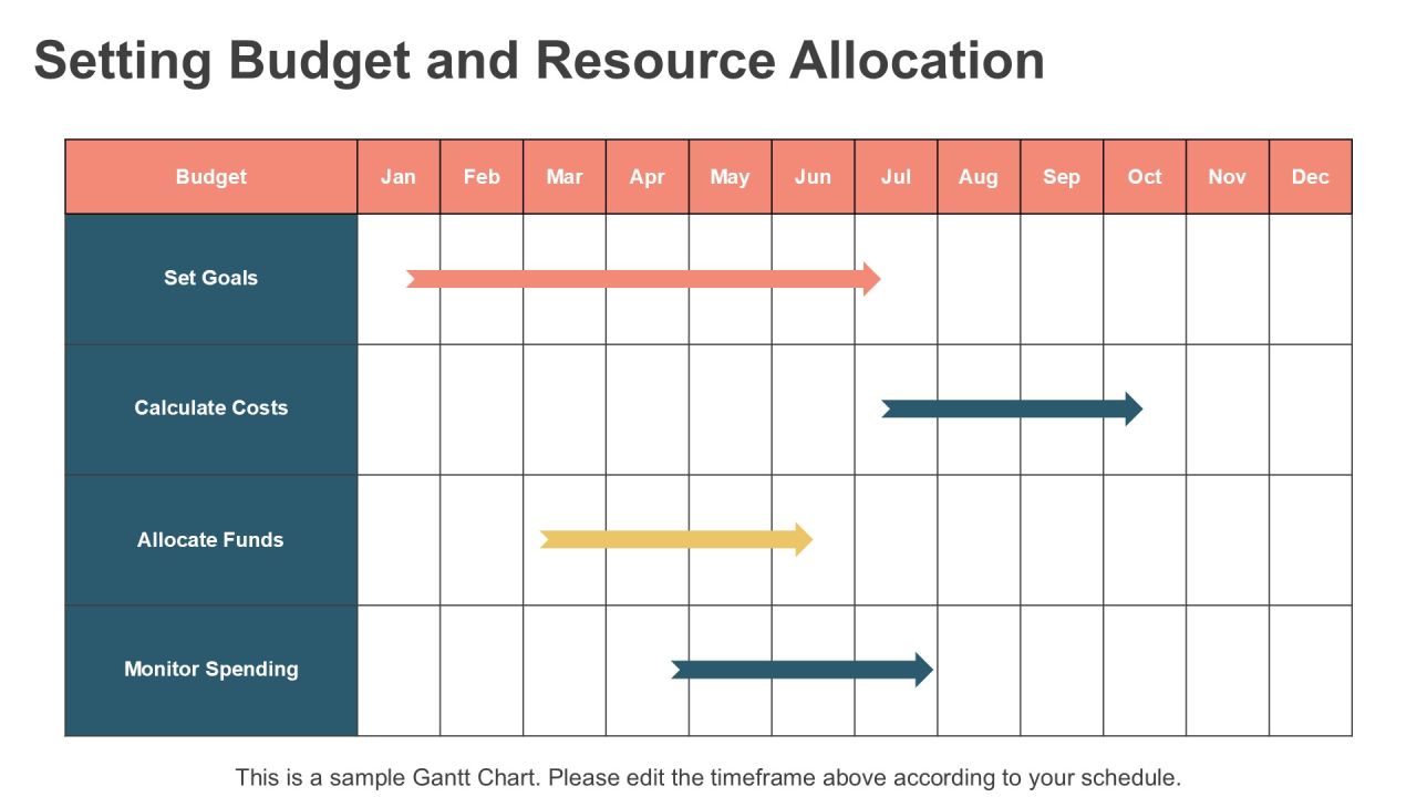 Steps To Develop A Successful Incentive Program PPT Structure AT Slide09