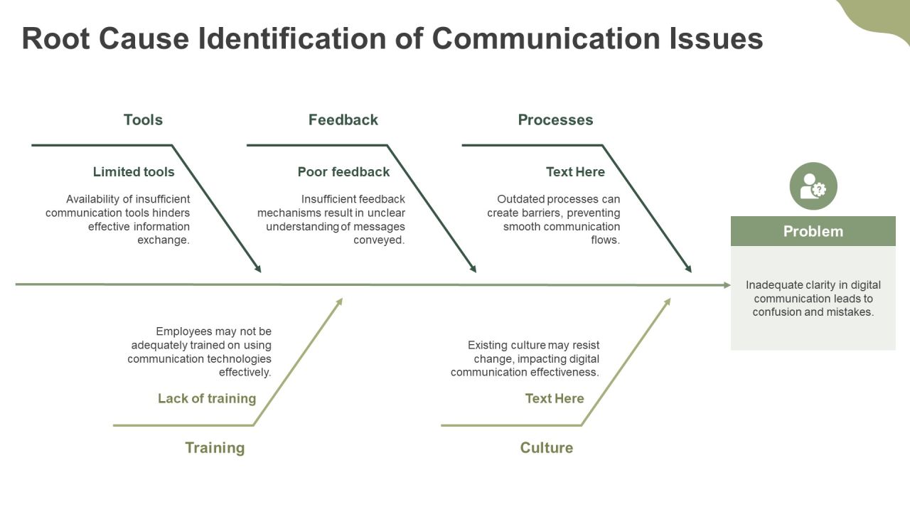 Steps To Implement Digital Communication Enablement PPT Example AT Slide09