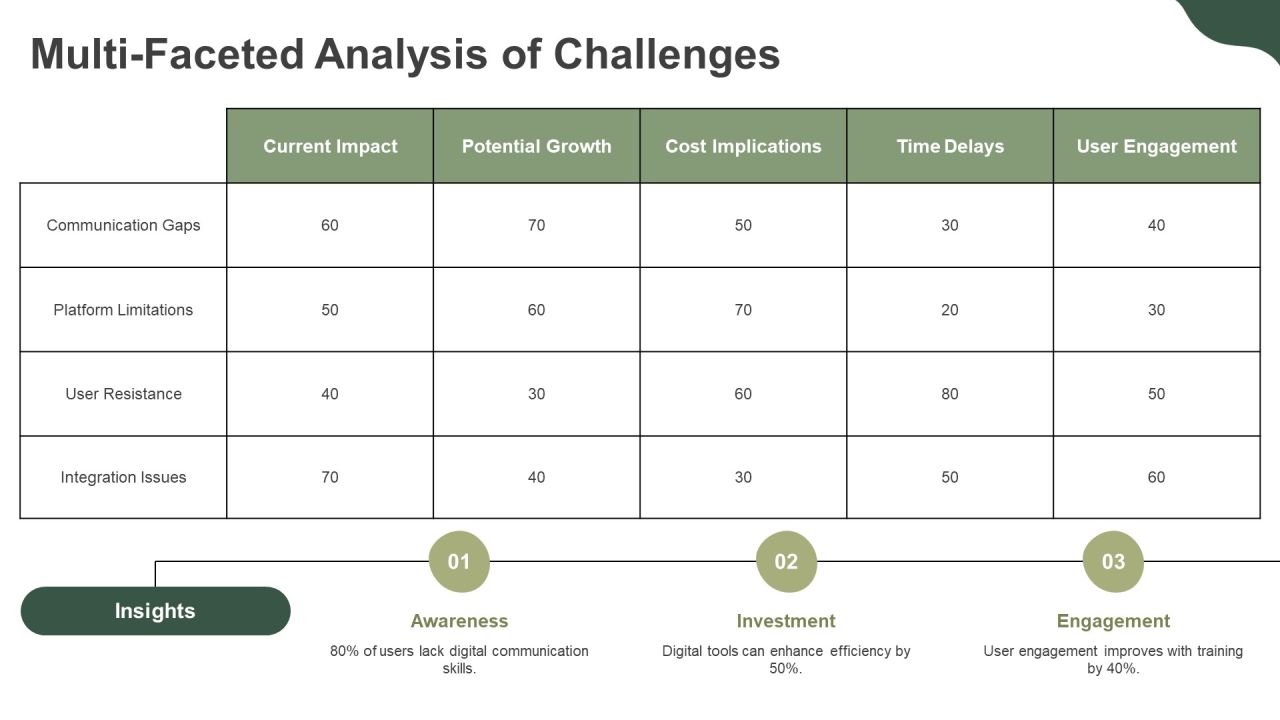 Steps To Implement Digital Communication Enablement PPT Example AT Slide10