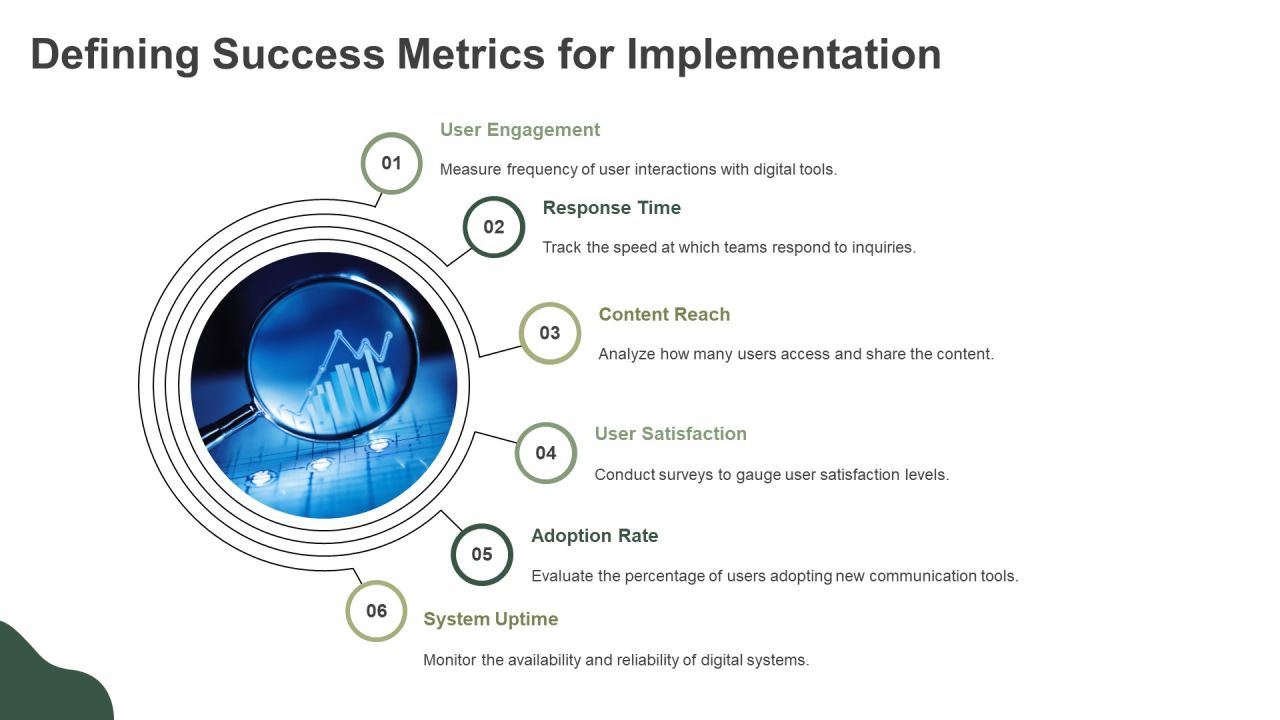 Steps To Implement Digital Communication Enablement PPT Example AT Slide24