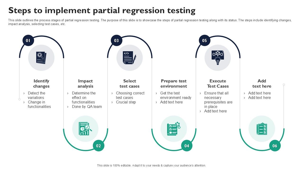 Steps To Implement Partial Regression Testing Corrective Regression Testing Ppt Example