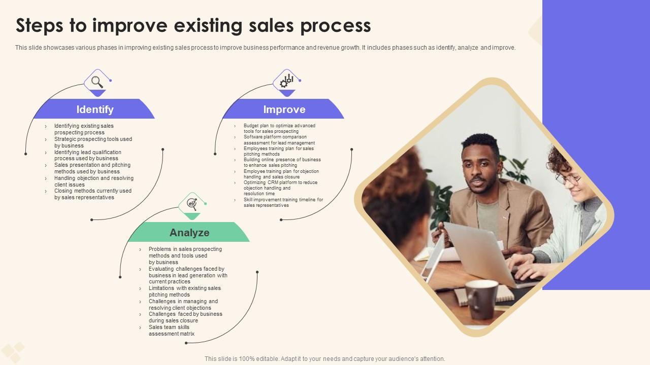 Steps To Improve Existing Sales Process Sales Performance Enhancement Icons Pdf