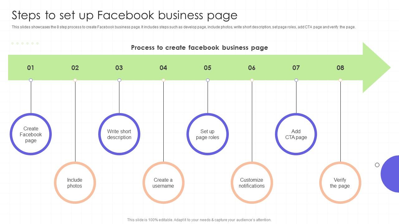Steps To Set Up Facebook Business Page Regional Marketing Plan To Boost