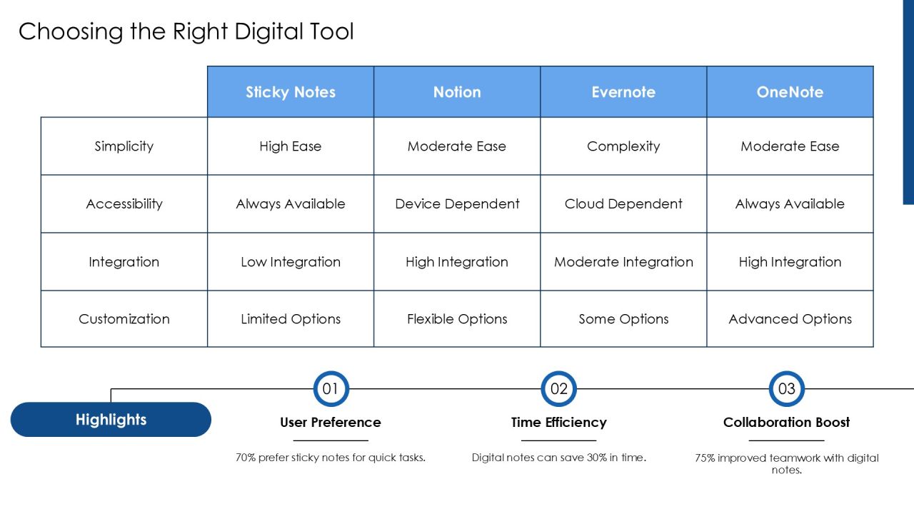 Sticky Notes For Quick Digital Note Taking Efficiency PPT Structure AT Slide07